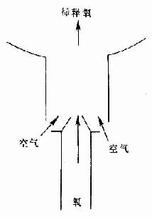 可调氧浓度面罩工作原理示意图 