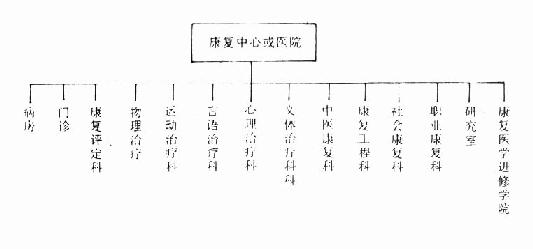 康复中心或医院