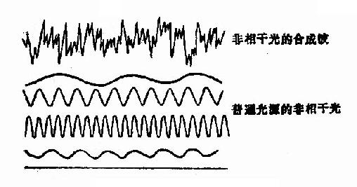 非相干辐射